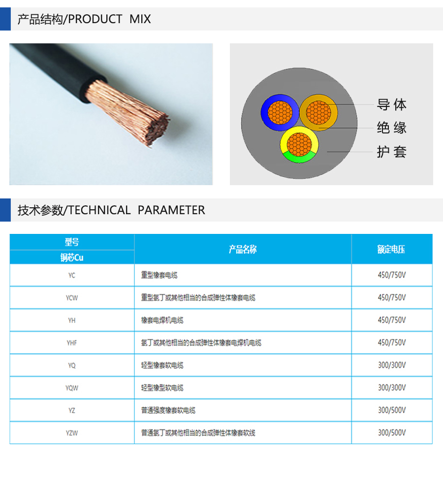 YH電焊機電纜