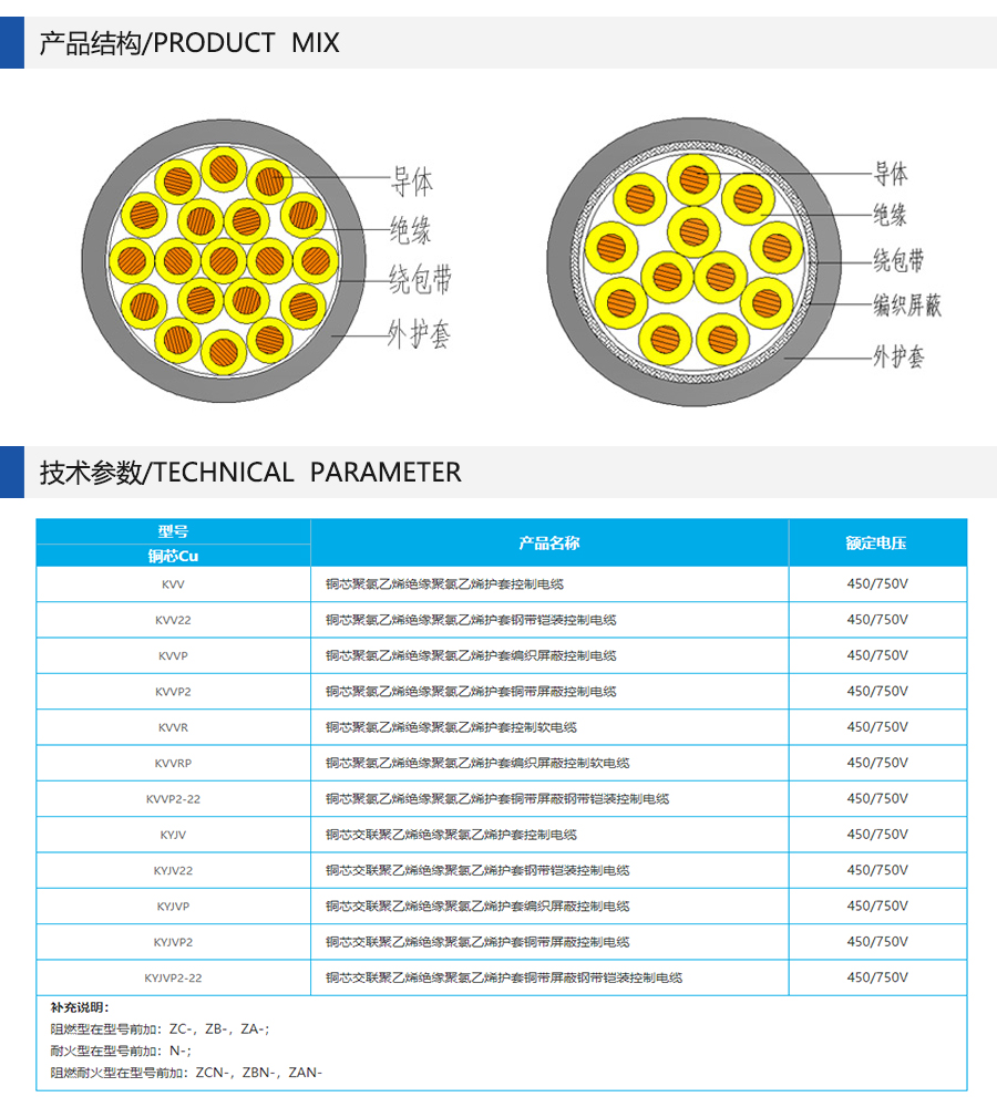 鎧裝控制電纜