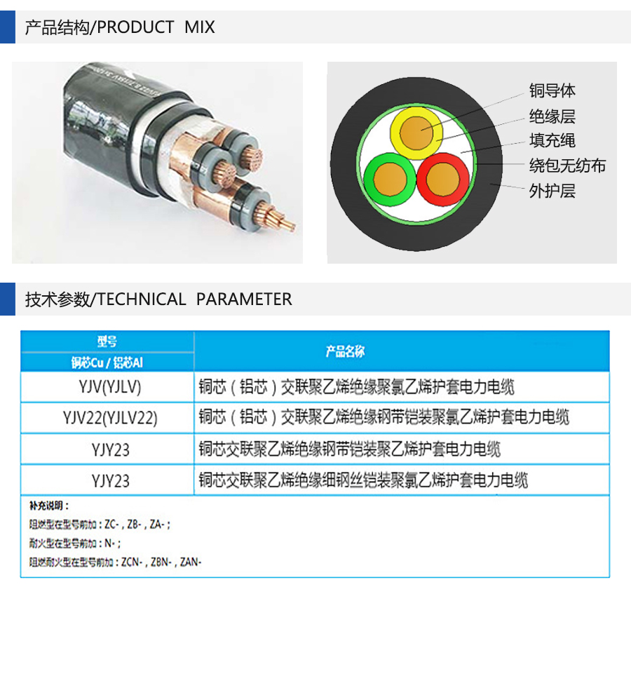 YJV電纜